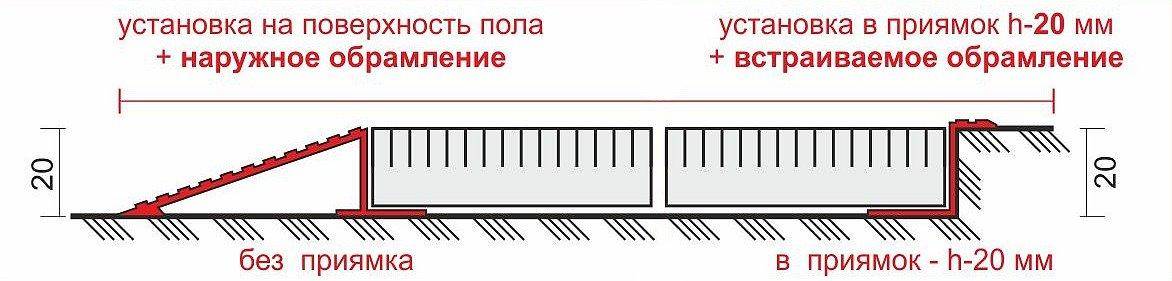 способы установки грязезащитных решеток